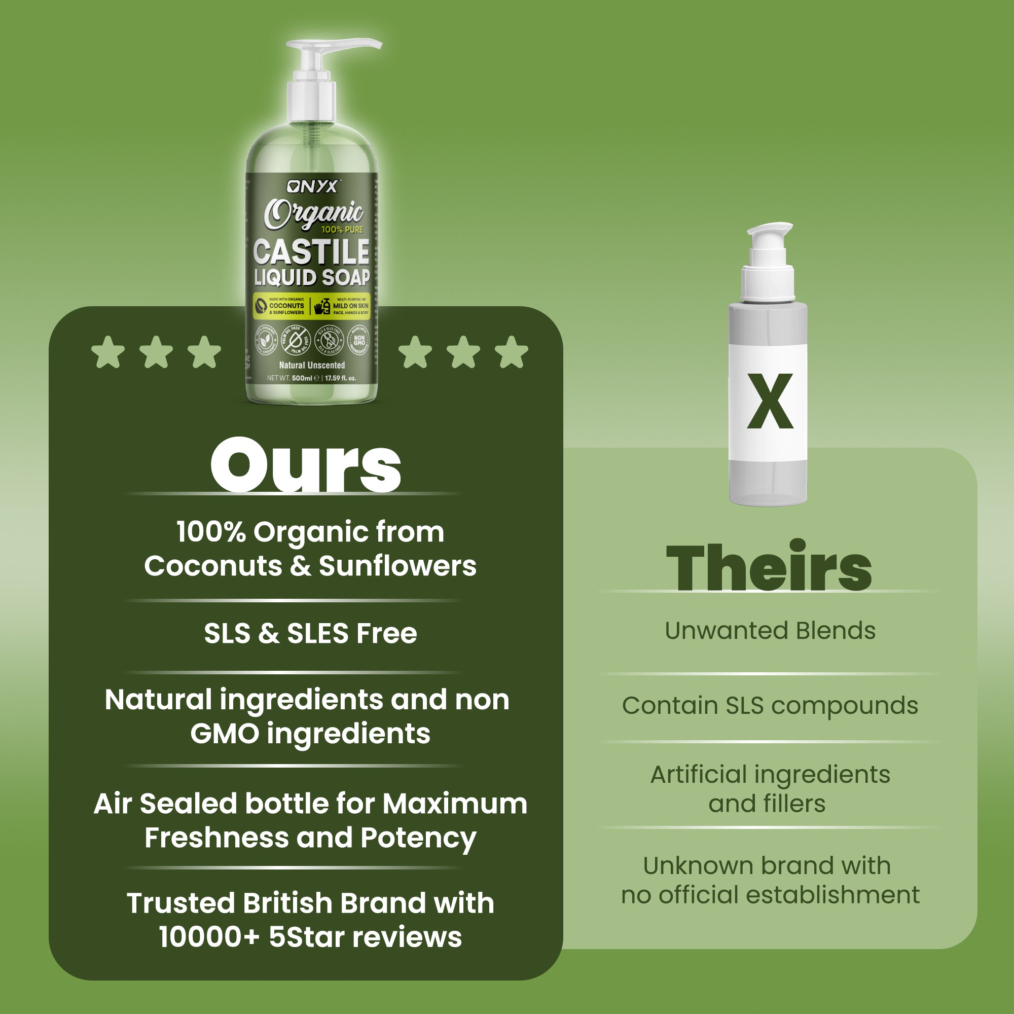 Organic Castile Soap - SLS Free Vegan Shampoo Body Wash Hand Soap*