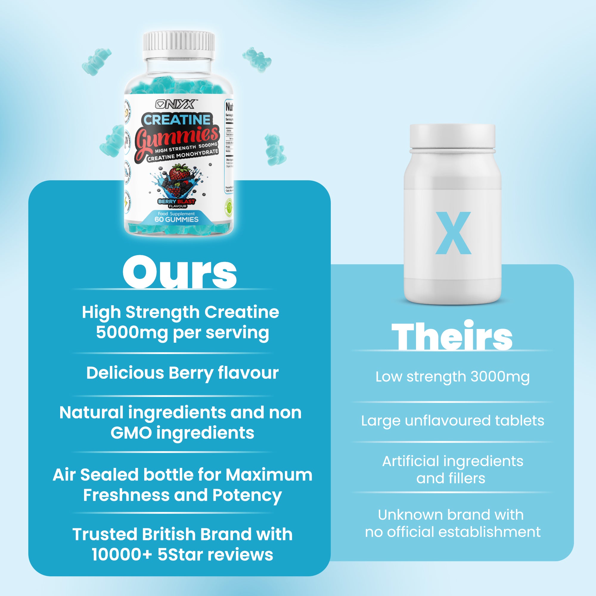 Créatine Gummies - Créatine Monohydrate 5000mg - 60 Gummies 