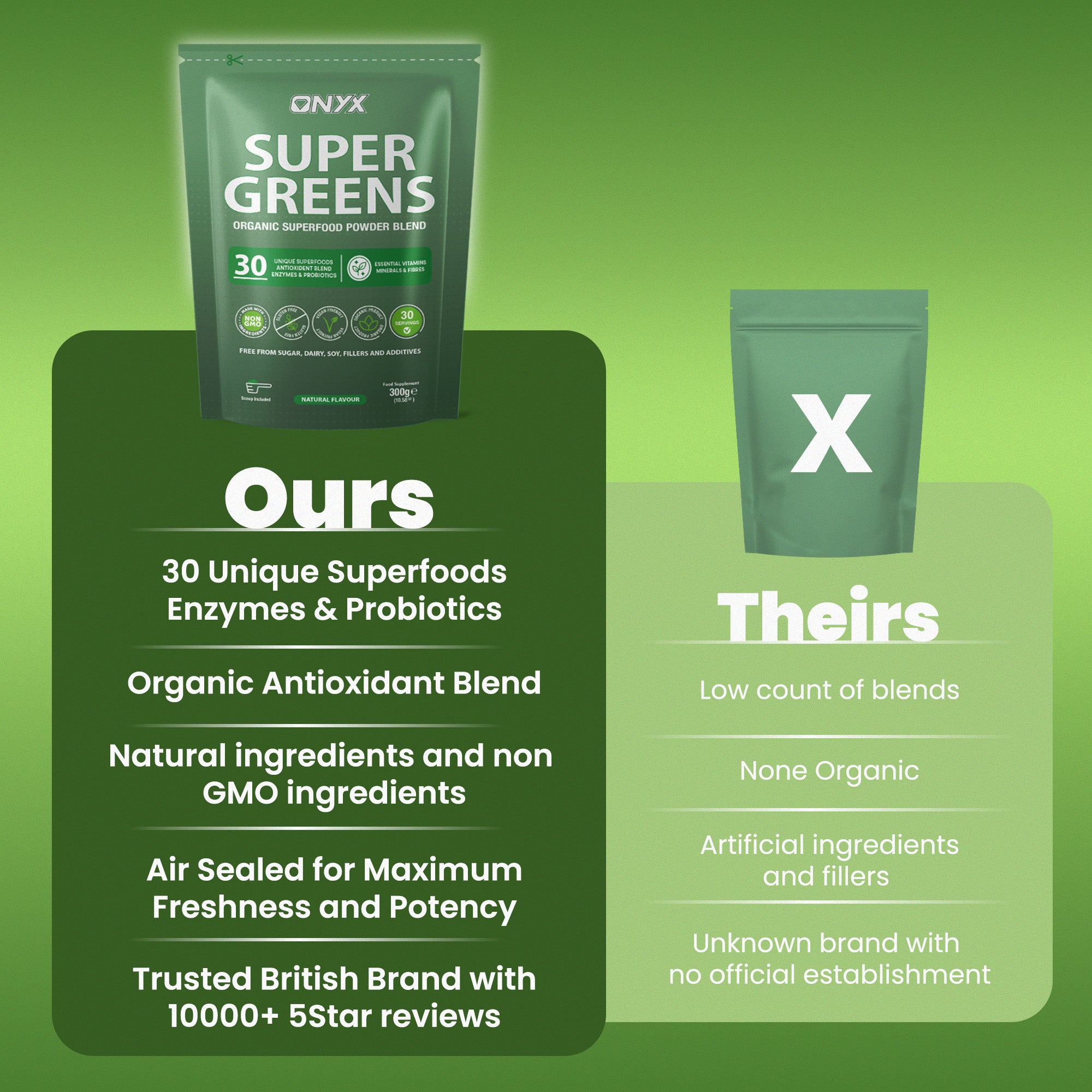 Mélange de poudre biologique Super Greens avec antioxydants, enzymes, probiotiques, vitamines, minéraux et fibres