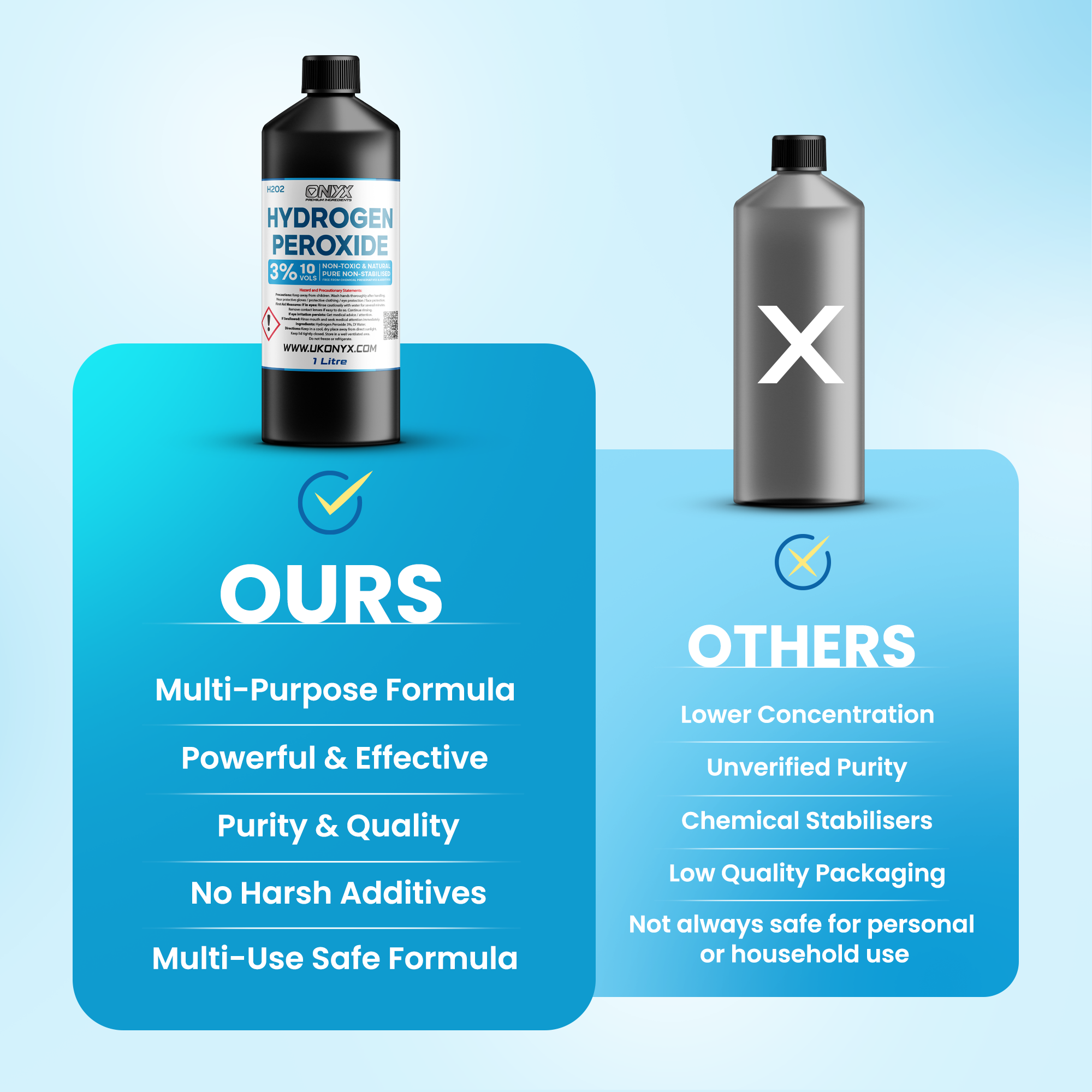 Hydrogen Peroxide Pure Food Grade 3%, 10 Vols. Non-Toxic Natural Disinfectant Cleaner