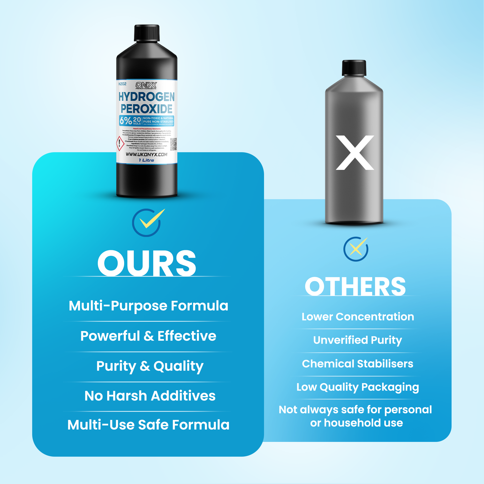 Peroxyde d'hydrogène pur de qualité alimentaire 6 %, 20 vol. Désinfectant naturel non toxique