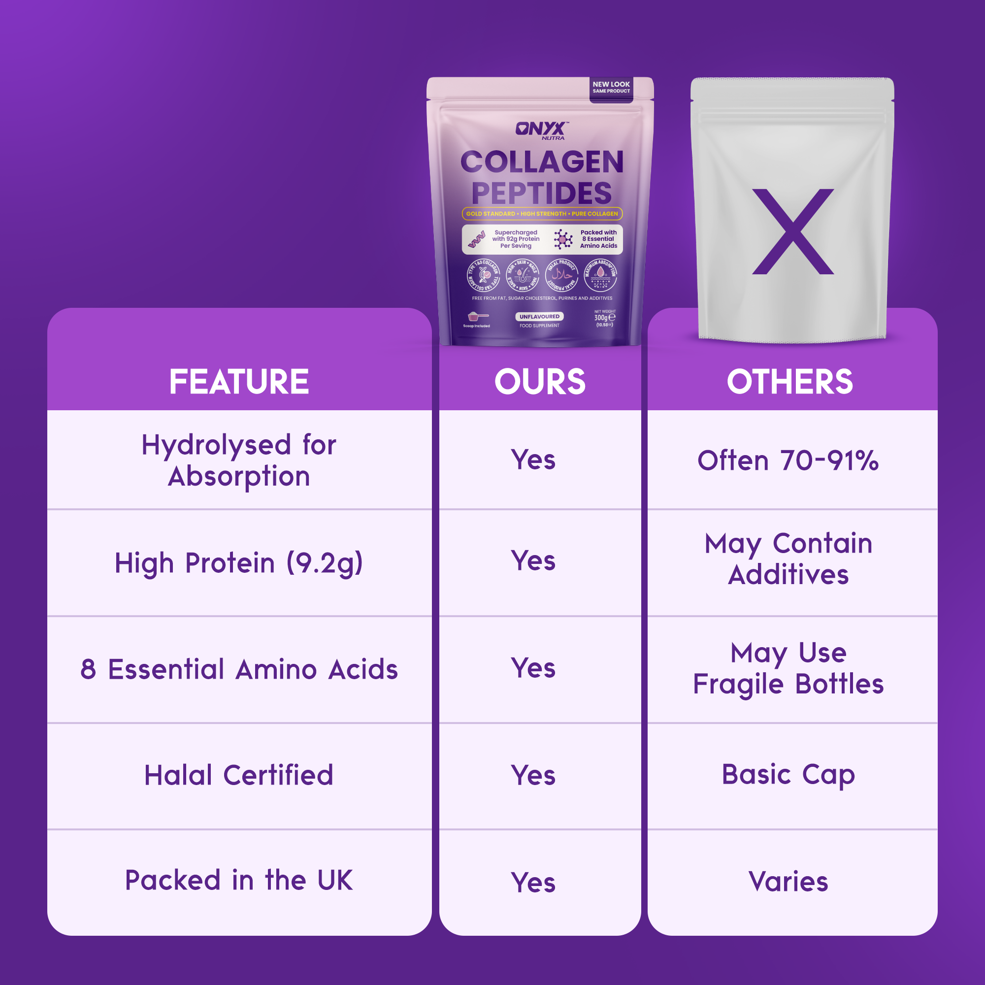 ONYX Collagen Powder 10,000mg - Skin Glow, Hair & Nails Supplement - Halal - Collagen Supplement For Women & Men