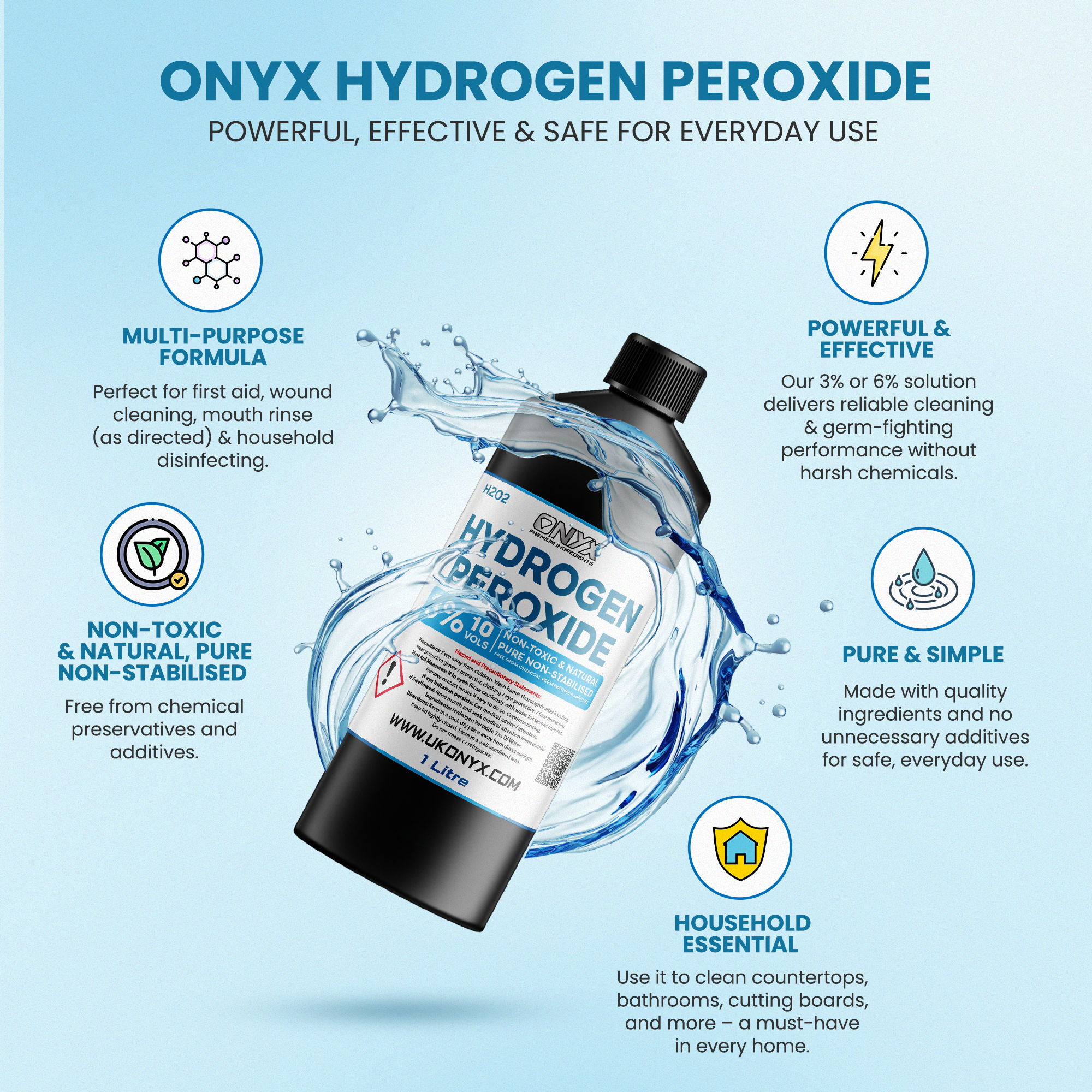 Hydrogen Peroxide Pure Food Grade 3%, 10 Vols. Non-Toxic Natural Disinfectant Cleaner