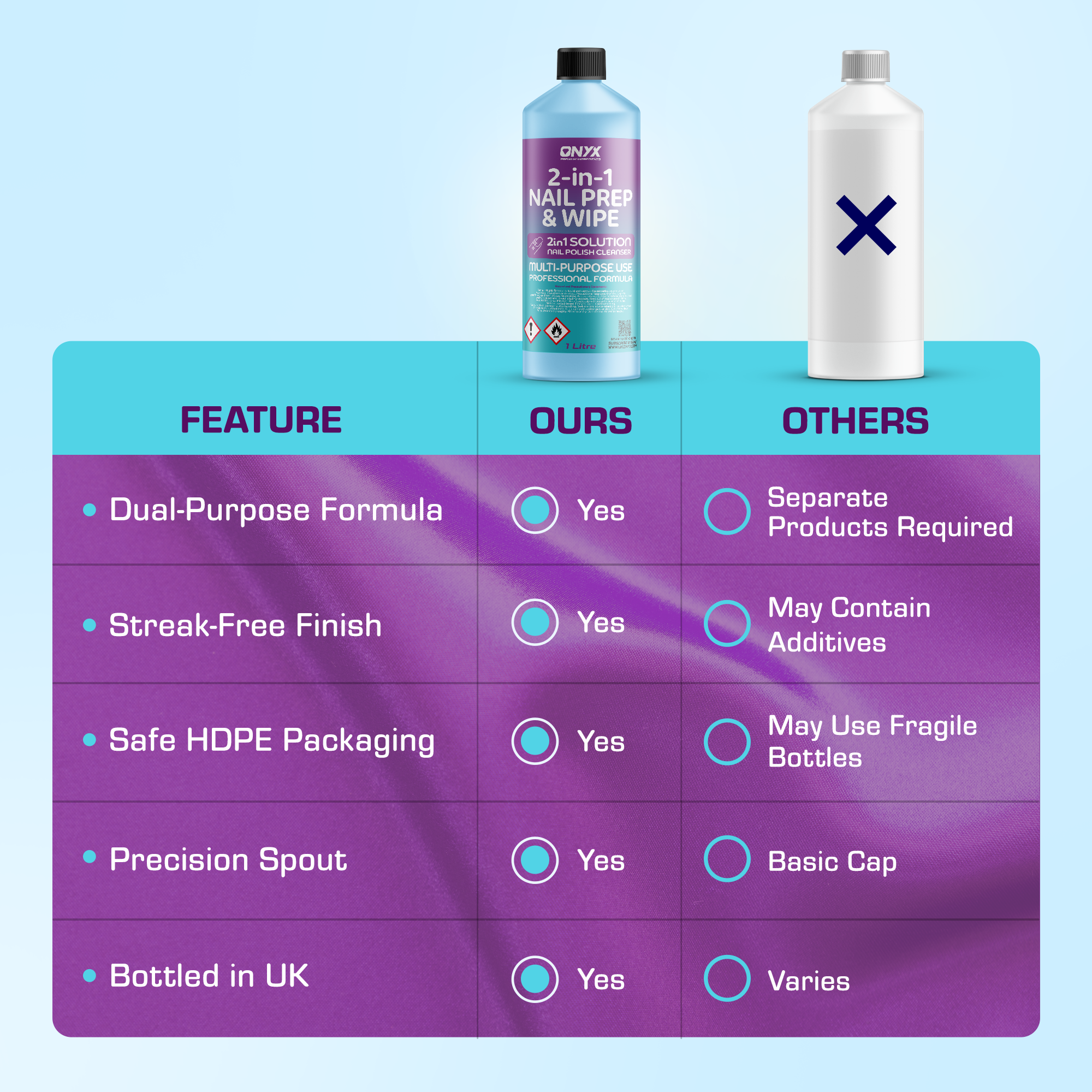 Nail Prep & Wipe Nail Cleansing Solution Professional Salon Range